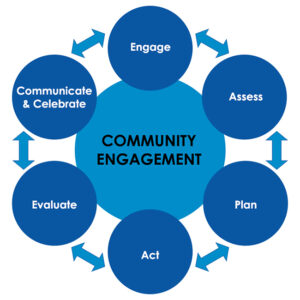 community